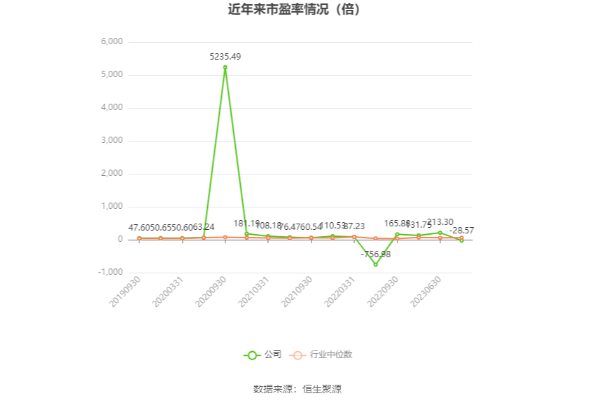 中船应急：2023年亏损2.17亿元