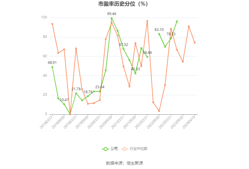 中船应急：2023年亏损2.17亿元