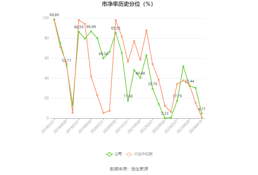 中船应急：2023年亏损2.17亿元