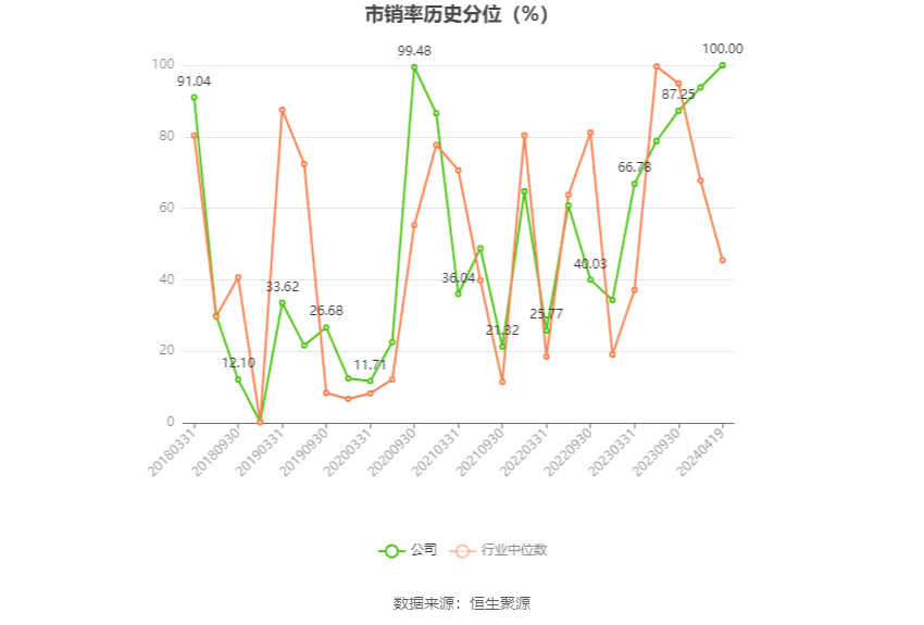 中船应急：2023年亏损2.17亿元