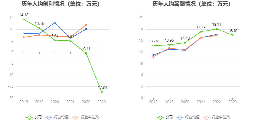 中船应急：2023年亏损2.17亿元