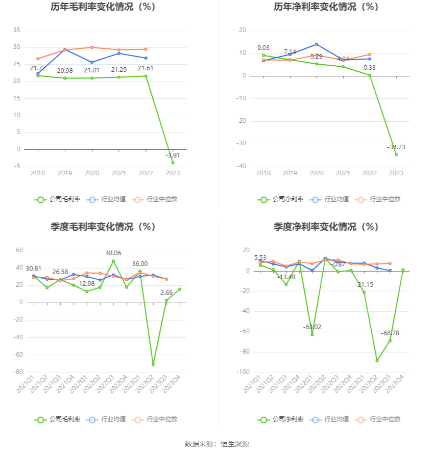 中船应急：2023年亏损2.17亿元