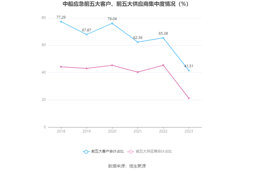 中船应急：2023年亏损2.17亿元