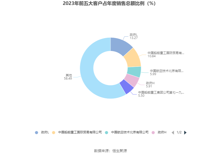 中船应急：2023年亏损2.17亿元