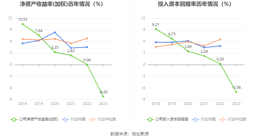 中船应急：2023年亏损2.17亿元