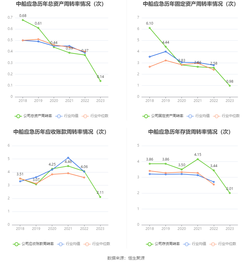 中船应急：2023年亏损2.17亿元