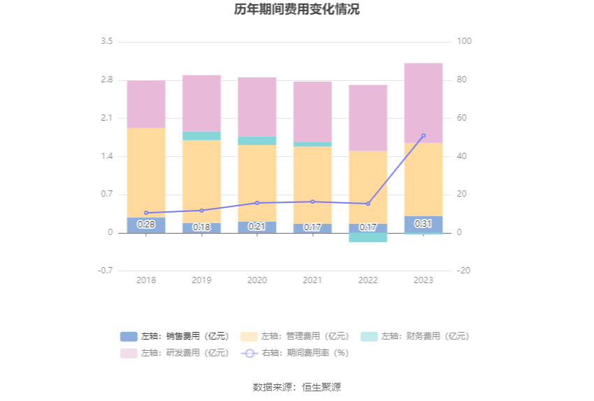 中船应急：2023年亏损2.17亿元