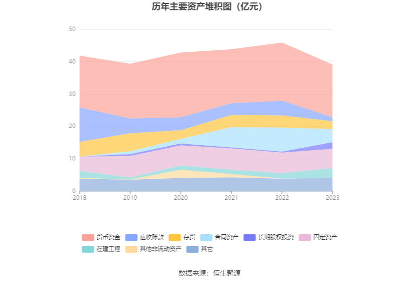 中船应急：2023年亏损2.17亿元