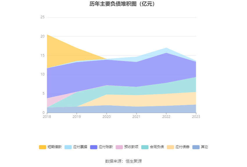 中船应急：2023年亏损2.17亿元