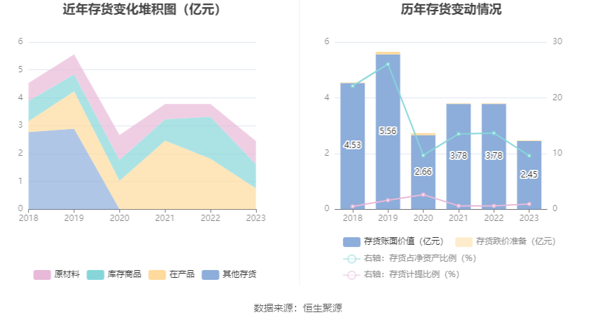 中船应急：2023年亏损2.17亿元