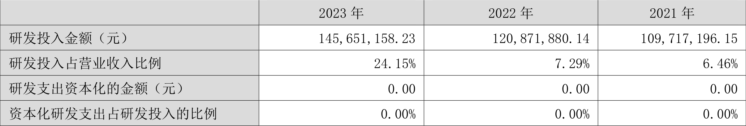 中船应急：2023年亏损2.17亿元