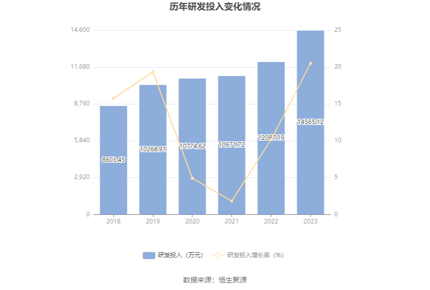 中船应急：2023年亏损2.17亿元