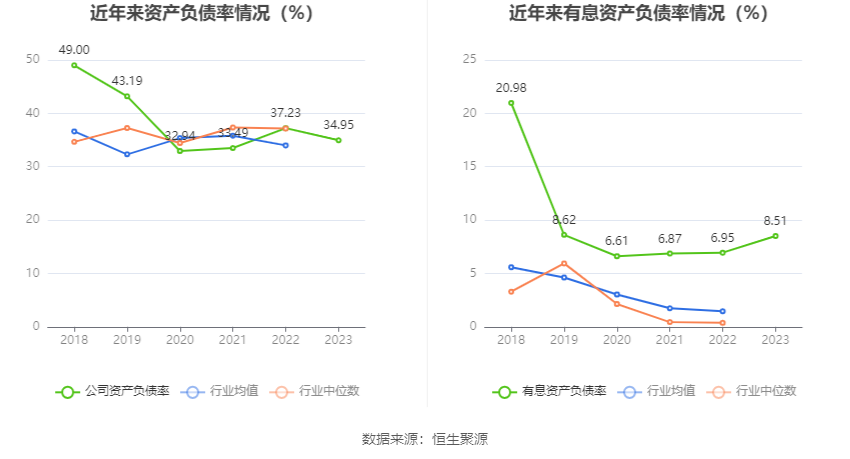 中船应急：2023年亏损2.17亿元