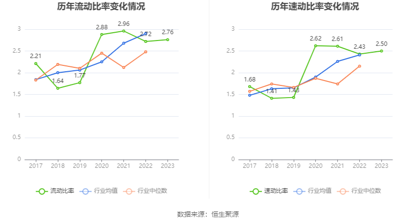 中船应急：2023年亏损2.17亿元