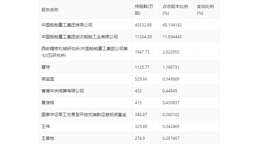 中船应急：2023年亏损2.17亿元