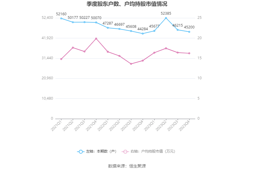 中船应急：2023年亏损2.17亿元